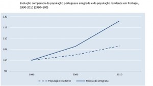  Emigração Portuguesa, Relatório Estatístico 2014, Observatorio da emigraçao. 